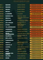 conciertos la raiz gira 2025